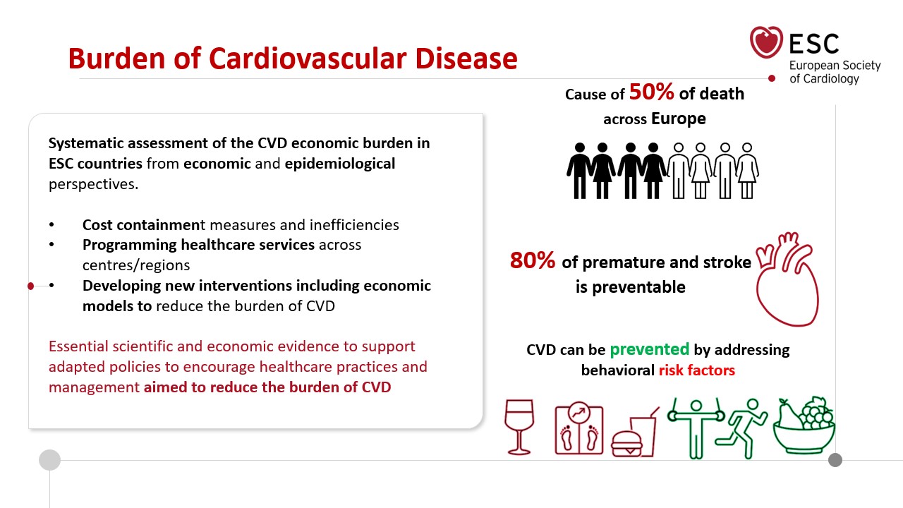 The Global Burden of Cardiovascular Diseases and Risk: A Compass for Future  Health